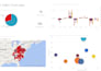 create a clean and automated dashboard and kpis